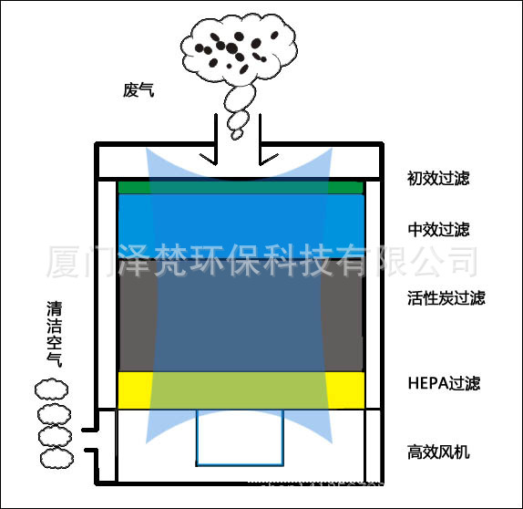 过滤示意图m1