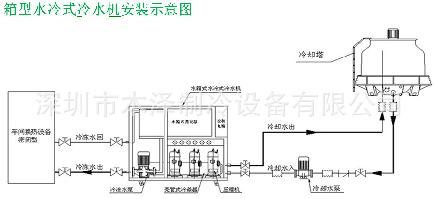 箱型水冷式冷水机安装示意图