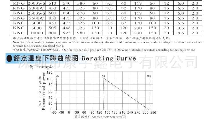 大功率瓷管电阻4