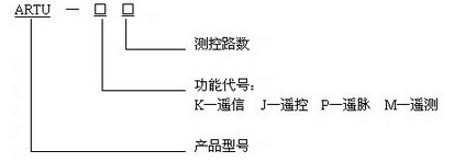 安科瑞-ARTU-K32-四遙單元 低價銷售