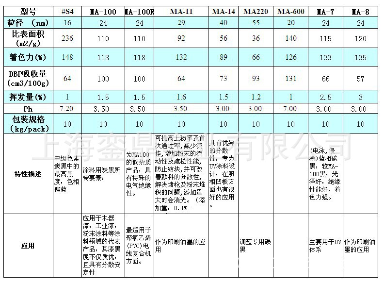 三菱炭黑对照表