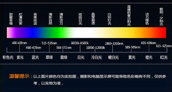 贴片式led灯珠    体积(mm) 亮度(mcd) 电压(v) 电流(ma) 波段(色温)