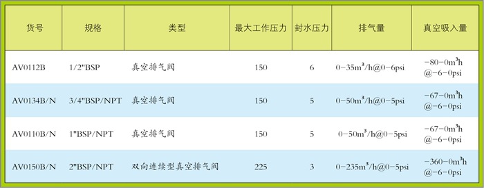 技术参数