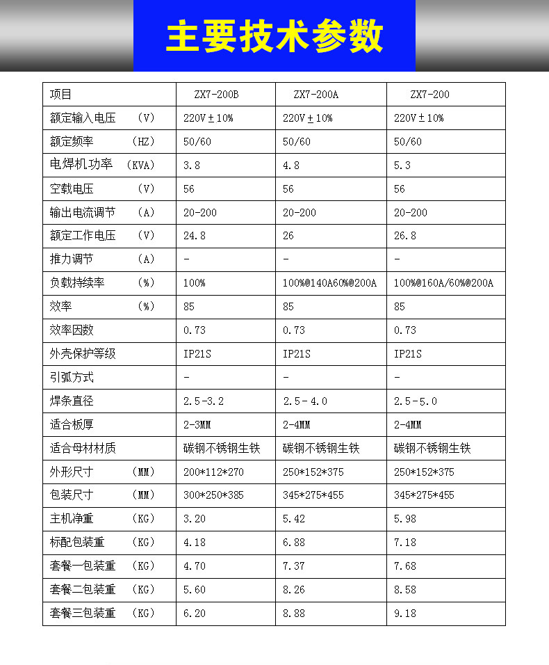主要技术参数3