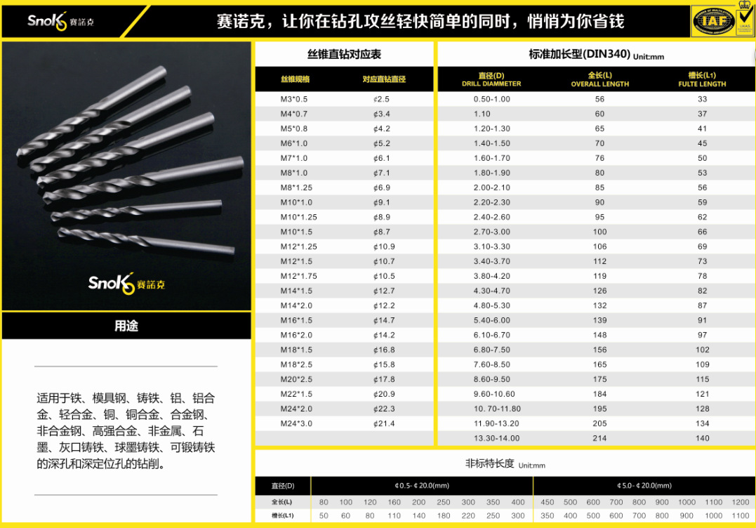 请教:攻M4、M5、M6、M8、M10、M12、M14