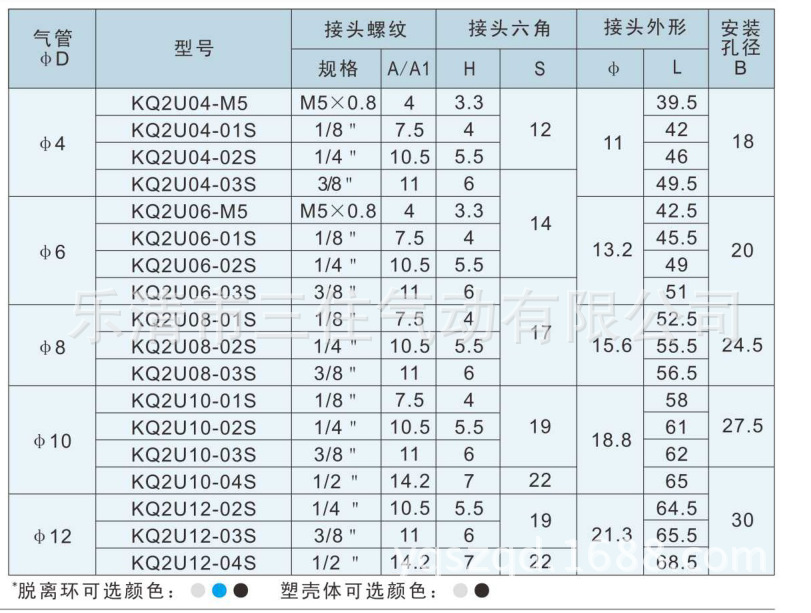 厂家直销 优质kq2u系列 精品外螺u型接头(铜) 气缸接.