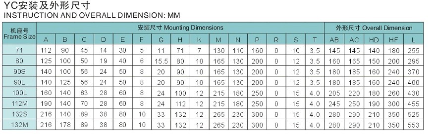 YC系列单相电容起动电机尺寸3
