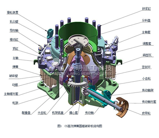 圆锥破碎机