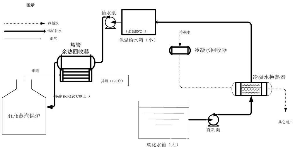 冷凝水回收成套装置工作原理