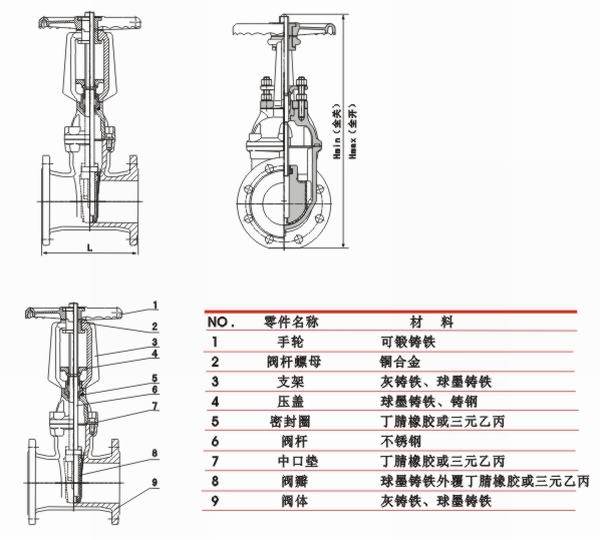 *** 不锈钢闸阀 z41w 16p 手动法兰闸阀 批发