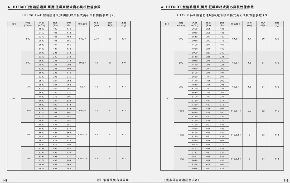 HTFC-III参数（2）（3）