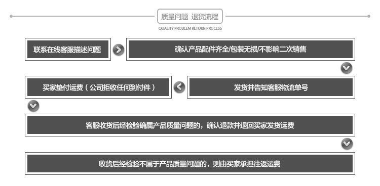 關於我們，購買須知_11