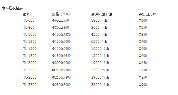 填料塔参数
