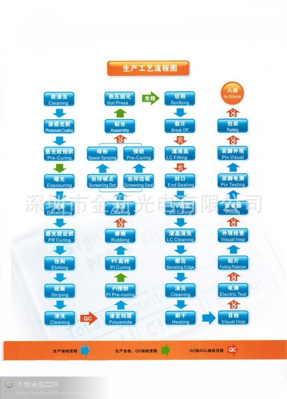 开模定做LCM液晶显示模块 生产厂家 LCD液晶