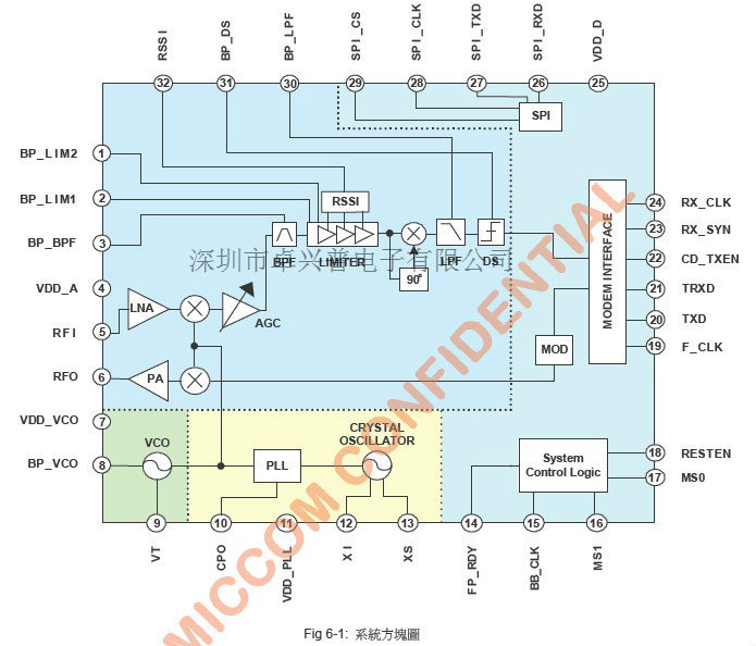  芯片引脚信息,具体的信息请与我们电话联系,谢谢!