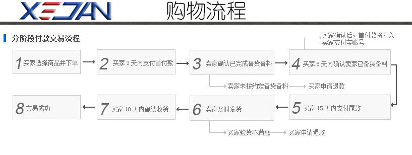 隔离开关 GW4系列40.5KV及以上 GW5 GW7 GW8 垂直连杆（双接地）