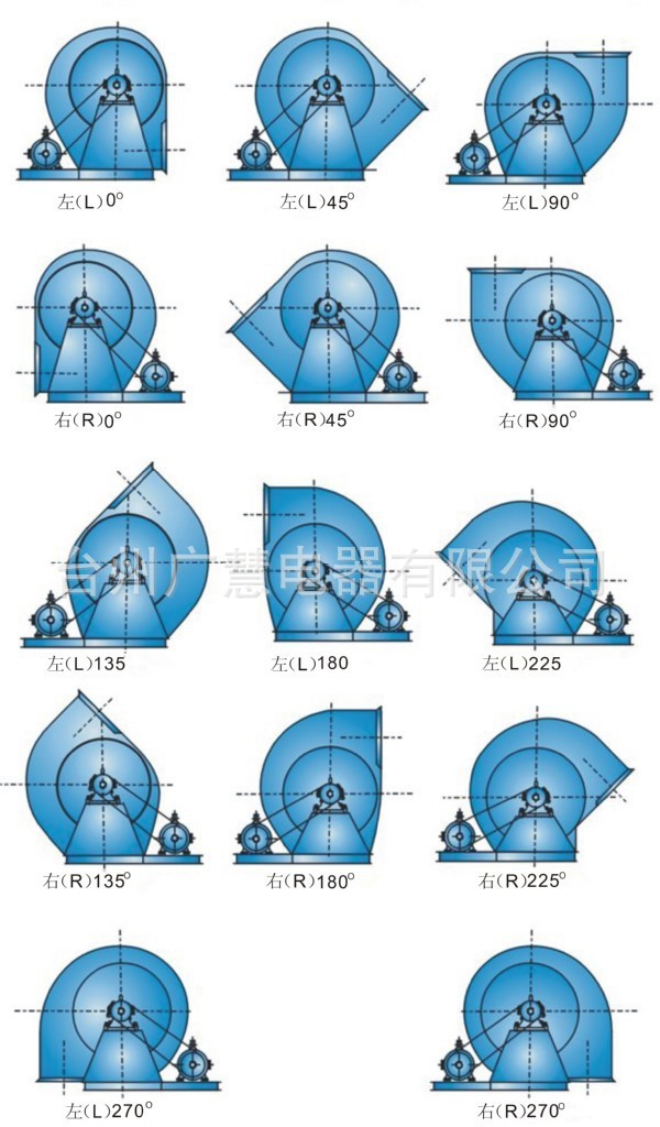 风机角度图