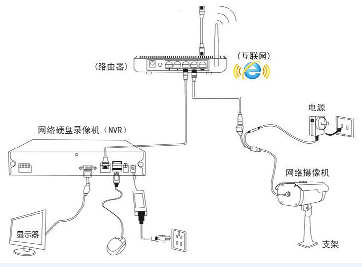 200万网络高清摄像机1080p高清探头双灯外观ipc监控摄像头