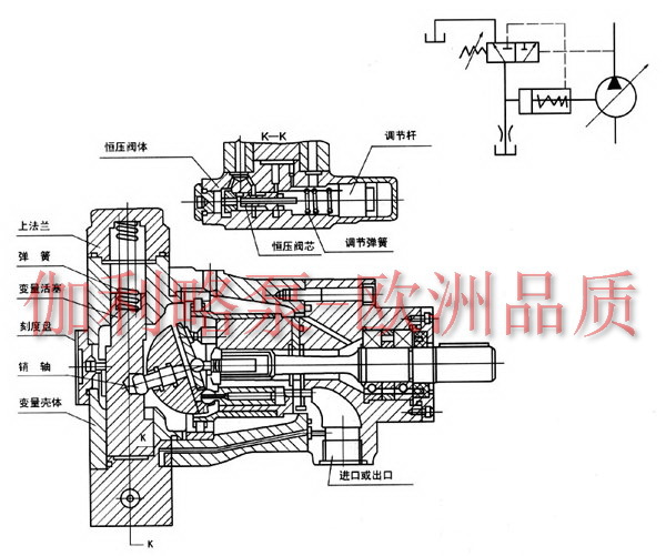 首页 机械及行业设备 泵 往复泵 pcy14-1b恒压变量柱塞泵 轴向柱塞泵
