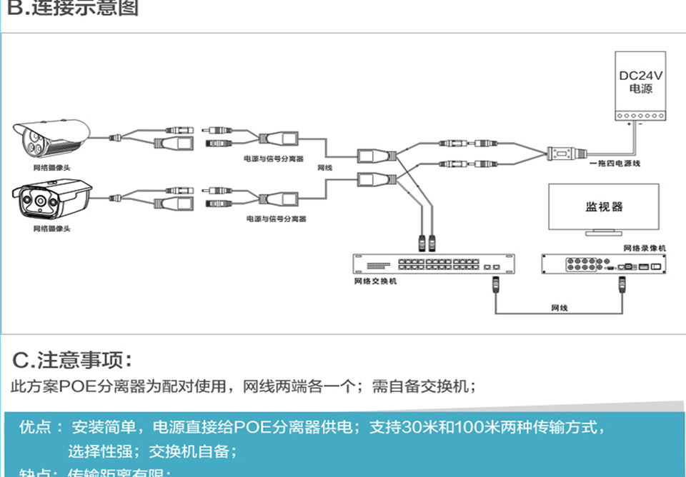 威视佳 poe分离器网络摄像机 100米poe供电 网线传输模块电源24v