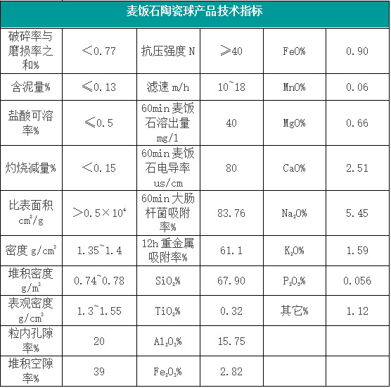 麦饭石陶瓷球