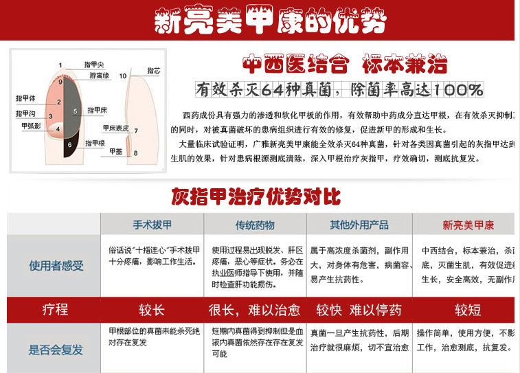 厂家直销广雅亮甲灰指甲专用液冰醋酸灰指甲消毒杀菌防感染正品