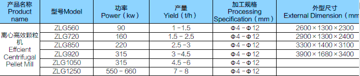 离心高效颗粒机参数2