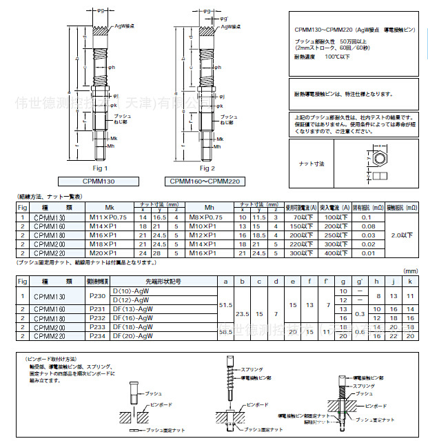 Sankei,Sankei探针CPMM130-CPMM220
