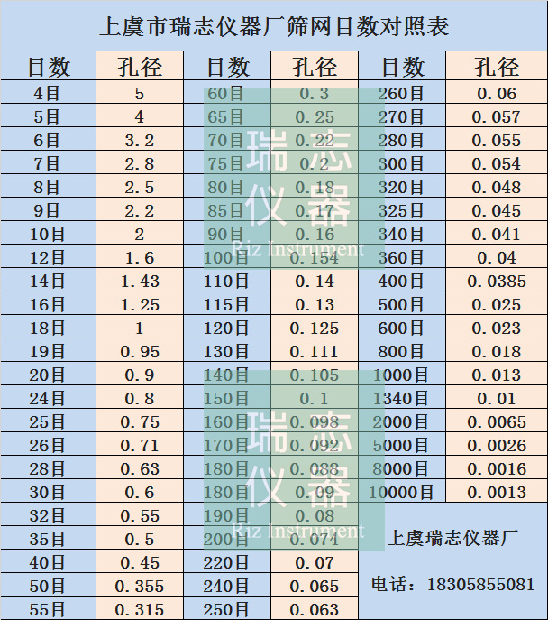 【机械技术】 - 标准筛孔径与目数对照