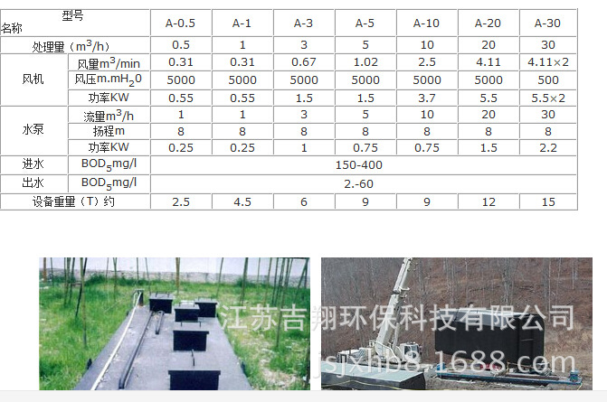 供应农村、城市、乡镇污水处理设备 地埋式污水处理设备