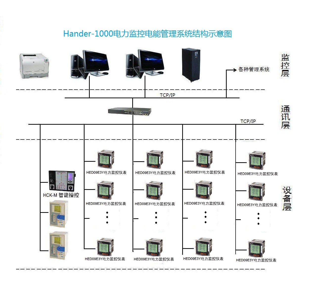 0-1 Hander-电力监控与电能管理系统结构图-2