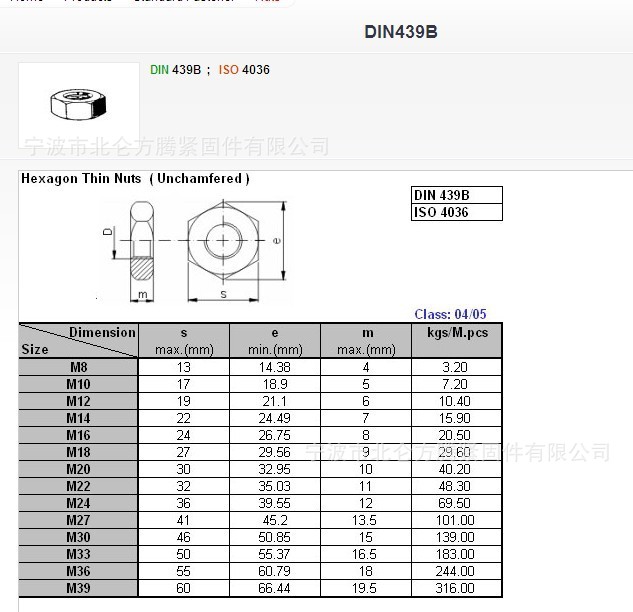 方腾牌304材质din439六角薄螺母, 宁波gb6172六角薄螺母生产厂家