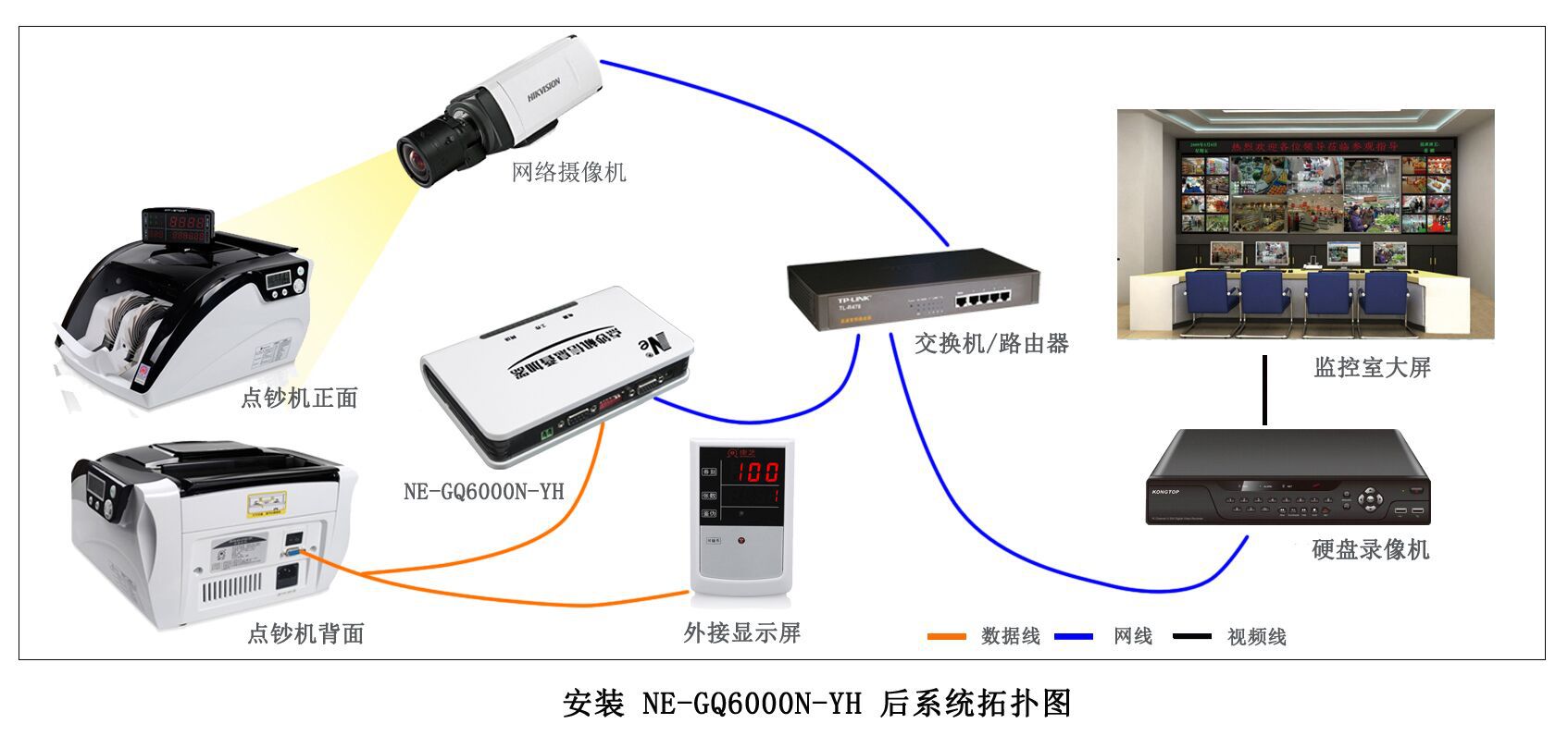 银行高清安装拓扑图