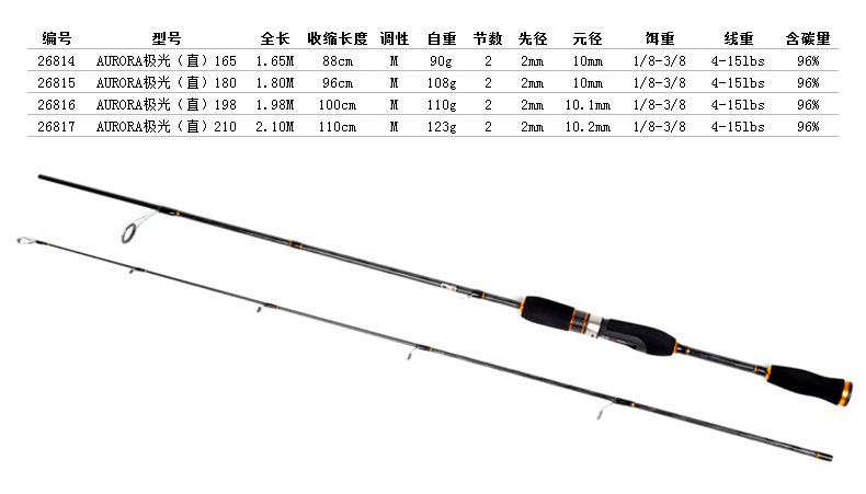 26814 乐欧【极光系列路亚竿(直柄)】鲈鱼竿远投竿 渔具批发