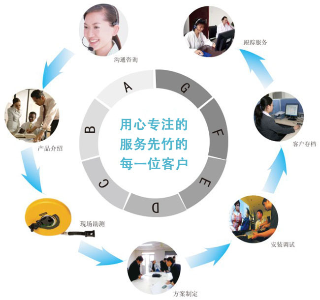 售后服务3