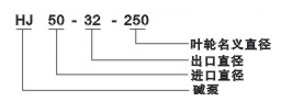 HJ系列碱泵型号说明