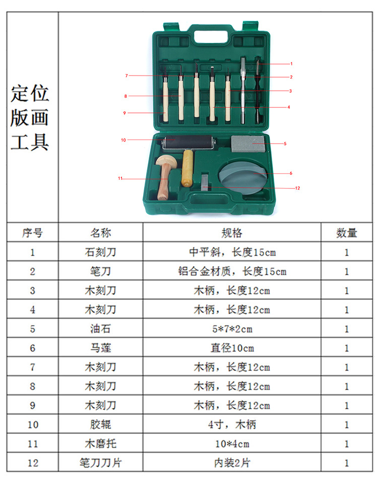 版画工具定位’‘