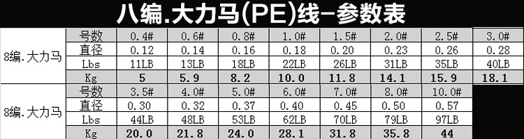 大力马鱼线