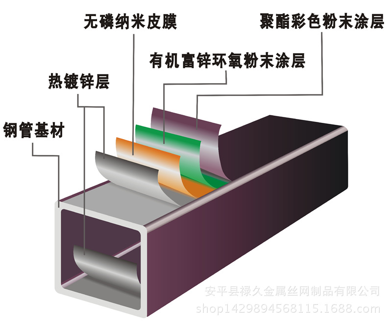 涂层剖析2_副本