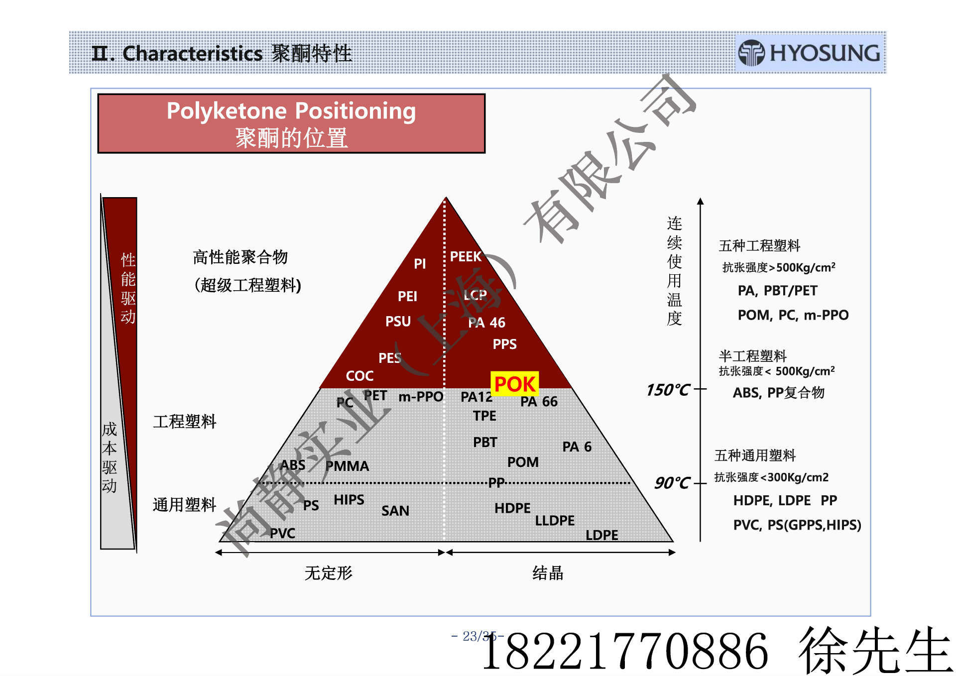 Hyosung Polyketone-Ch-尚静实业徐先生1