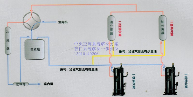 中央空调配件销售_路虎中央接线盒 拆车配件_中央供料配件