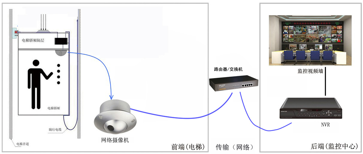 恩易网络摄像机电梯楼层字符叠加器,电梯楼显(ne-gq6000n-dt)