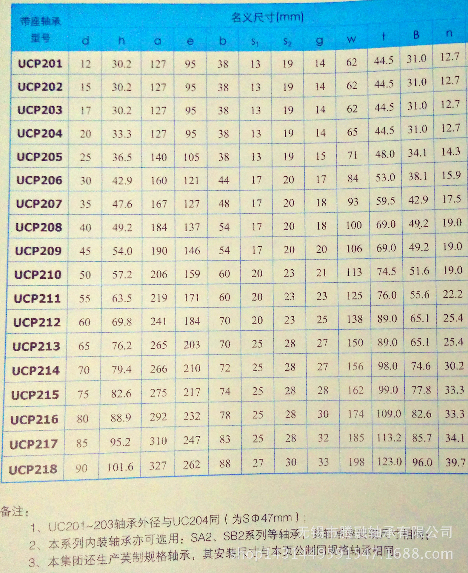 mzd外球面带座轴承ucp218质优价美厂家直销