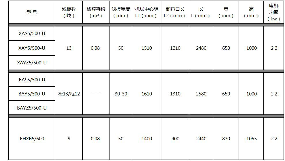 技术参数0