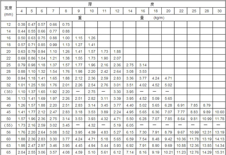 热销供应镀锌扁铁 镀锌扁钢40x4.0 规格齐全