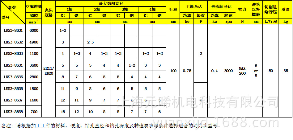 lks3全自动伺服进给钻孔动力头|深孔步进钻削加工 组合专用机床