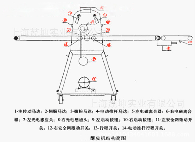酥皮机结构简图