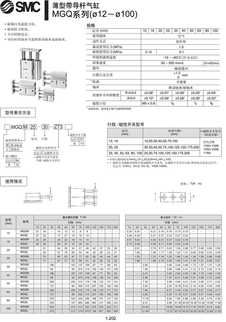 批发smc原装进口气缸mgqm16-15 带导杆薄型气缸 mgqm系列气