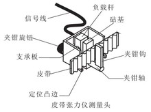 【廠家】測電纜電線皮帶張力儀BTT-2880