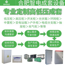 廠家直銷非標防爆控制櫃國網MNS型低壓抽出式成套開關設備配電箱